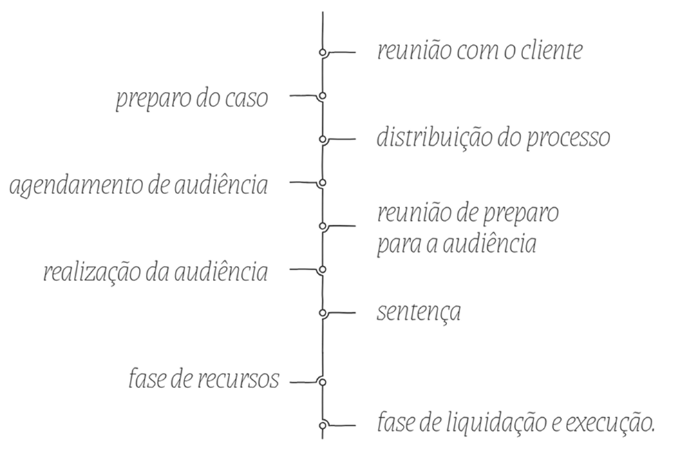 Beige Minimalist Brand Adjectives Business Tips Diagram Instagram Post (3) 1